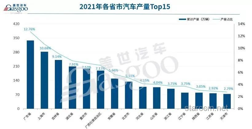 车企60天支付账期：供应链规范化的新起点